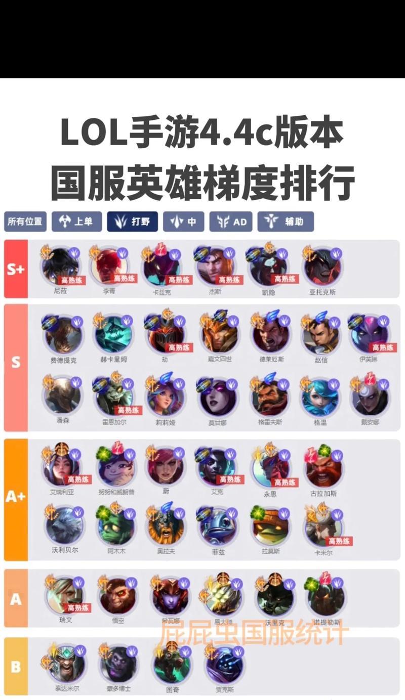 英雄联盟新版本分路有哪些变化？  第1张
