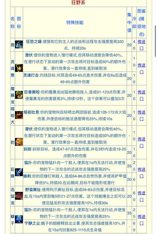 魔兽世界探索猎人弓的获取途径是什么？  第2张