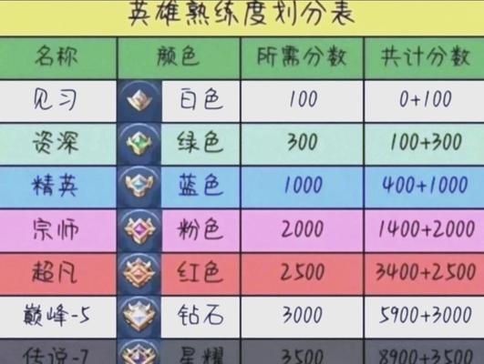 王者荣耀中如何快速赚取钻石？有哪些有效方法？  第3张