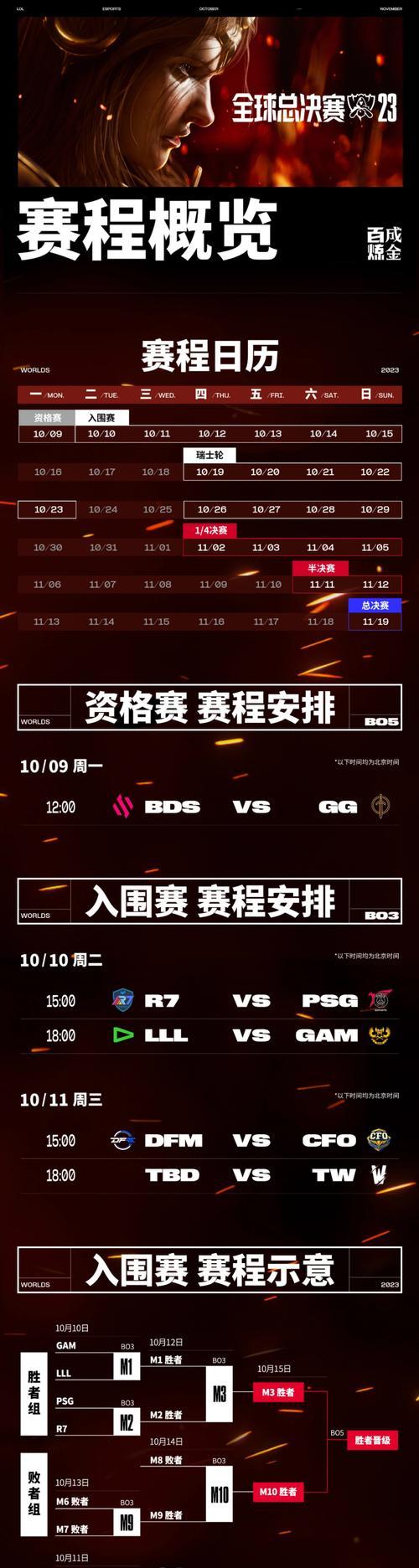 英雄联盟总决赛具体开打时间是什么时候？  第2张