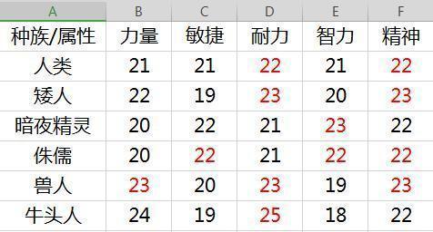 魔兽三中切换种族的步骤是什么？  第1张