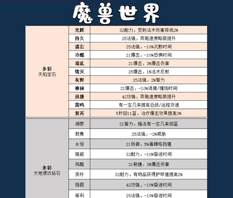 魔兽世界中龙石的使用方法是什么？  第1张