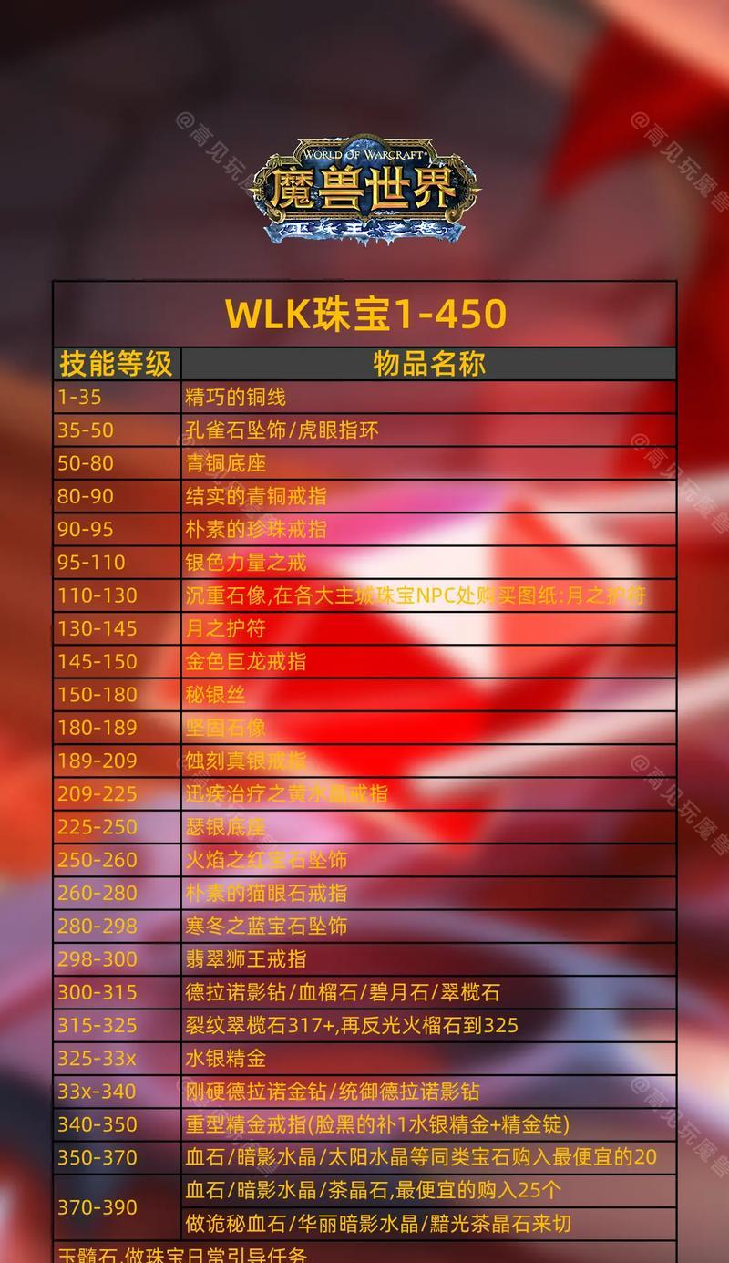 魔兽世界中龙石的使用方法是什么？  第2张