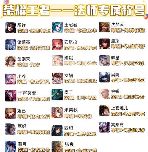 王者荣耀一百七十星什么水平？达到这个水平的难度如何？  第1张