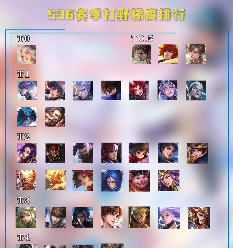 王者荣耀打野位内涵玩法是什么？  第1张