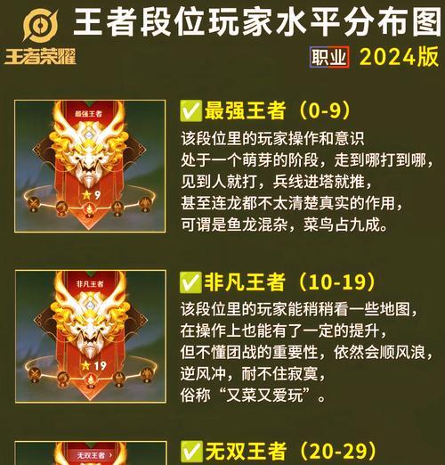 王者荣耀排位赛的正确打开方式是什么？  第1张