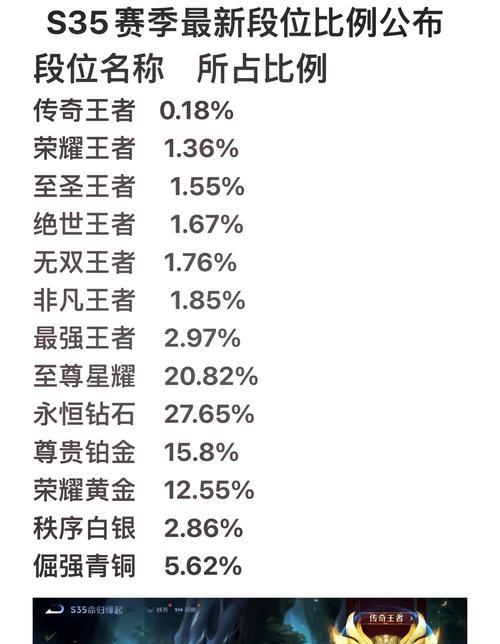 王者荣耀如何隐藏自己的段位？隐藏段位有什么好处？  第3张