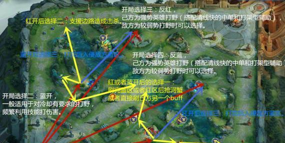王者荣耀影如何打野？打野技巧有哪些？  第2张