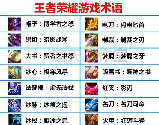 王者荣耀中的装备是如何合成的？  第1张