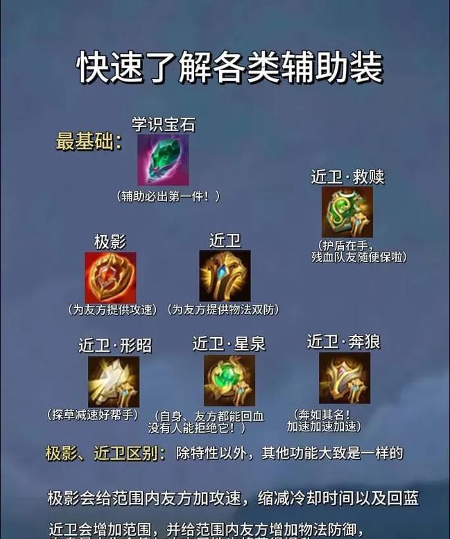 王者荣耀装备记忆技巧有哪些？如何快速记住装备属性？  第2张