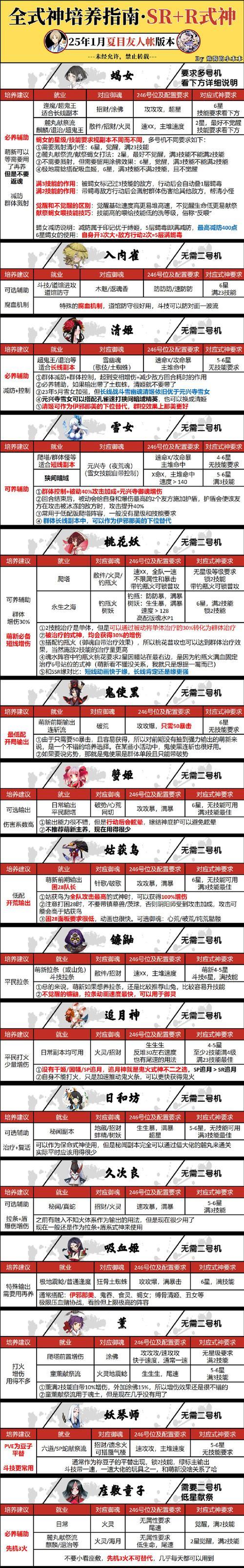 七十级装备获取和提升途径？  第2张