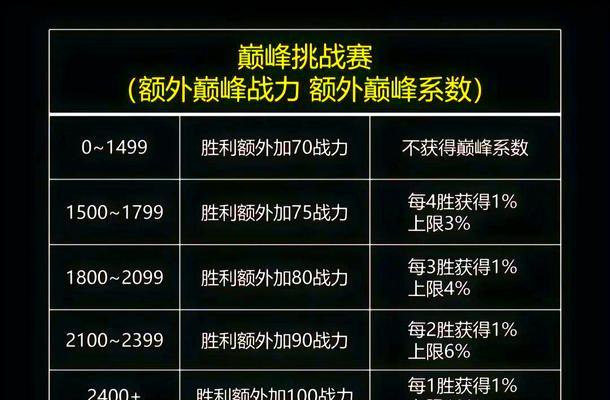 如何在王者荣耀中提升无双王者的战力？  第1张
