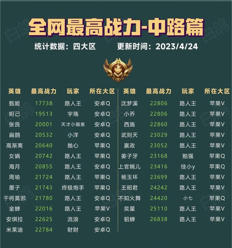 如何在王者荣耀中提升无双王者的战力？  第3张