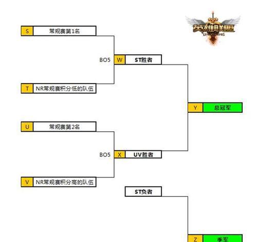 英雄联盟舒华的玩法是什么？  第3张