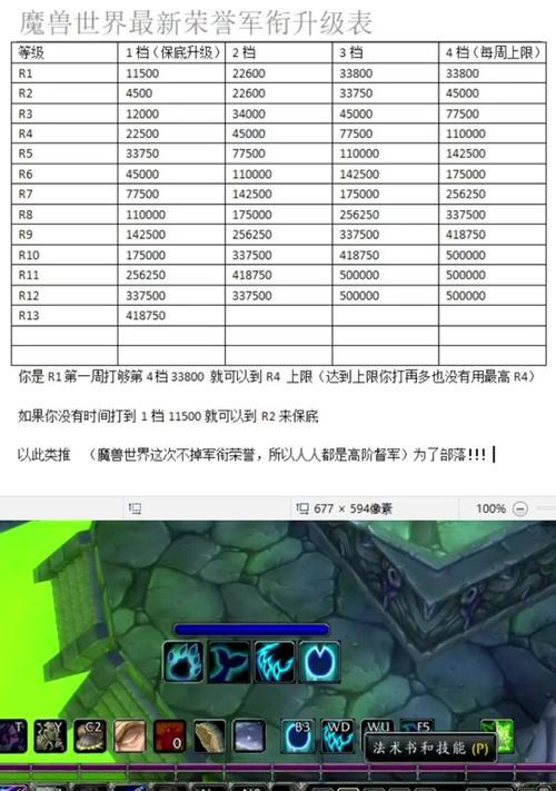 魔兽荣誉系统规则设置方法是什么？  第2张
