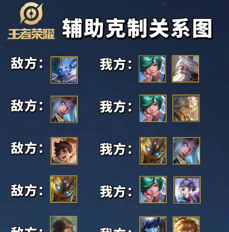 王者荣耀辅助英雄克制哪些英雄？辅助克制策略是什么？  第1张