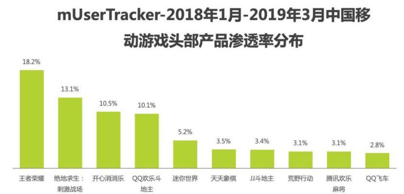 王者荣耀中如何守护线路？防守策略是什么？  第3张