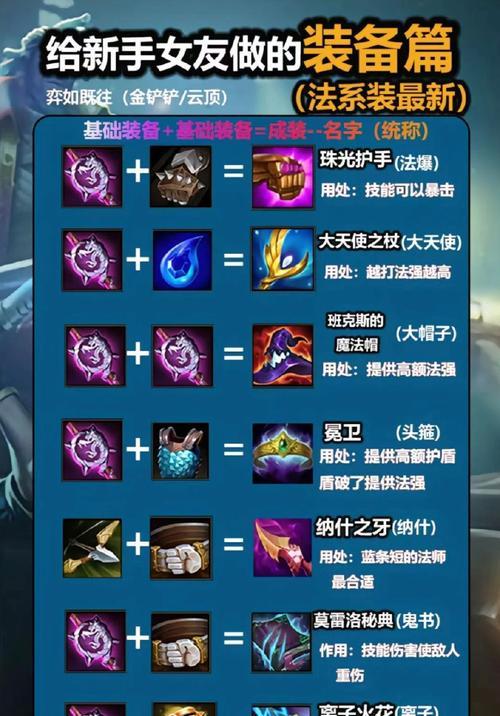 英雄联盟装备修改方法是什么？  第1张