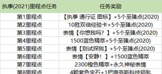 英雄联盟存卡任务如何操作？完成存卡任务的步骤是什么？  第1张