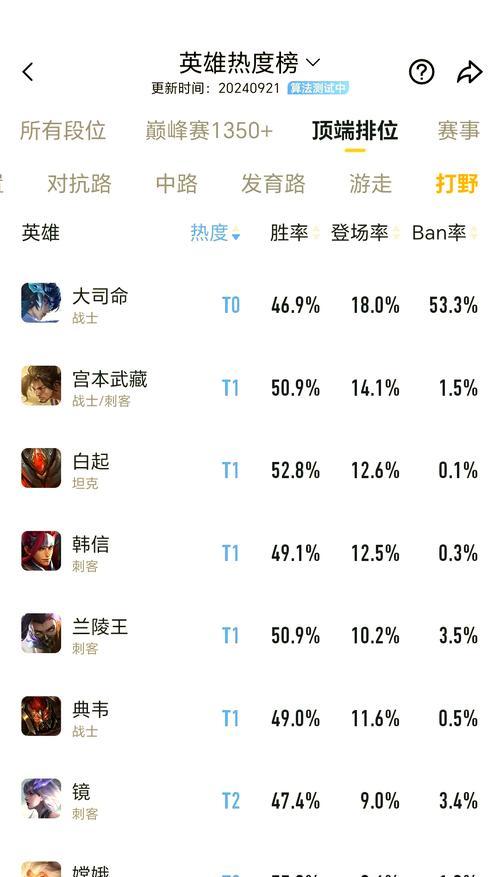 王者荣耀提高胜利率的策略有哪些？  第1张