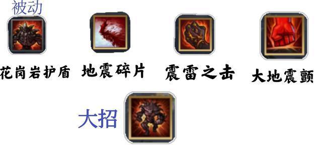英雄联盟中发技能需要按哪个键？不同技能按键有何不同？  第2张