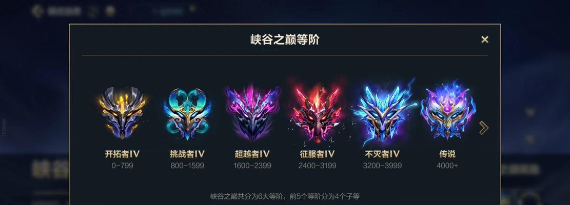 英雄联盟上段位的有效策略？  第2张