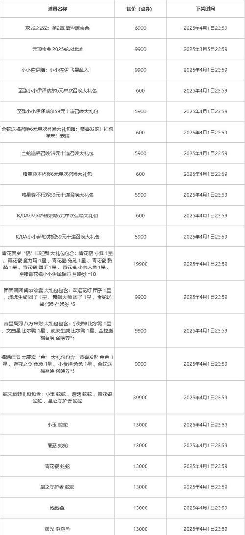 英雄联盟云顶s12更新时间表是什么？  第2张