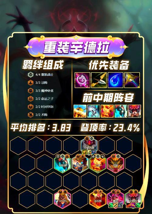 英雄联盟云顶s12更新时间表是什么？  第1张