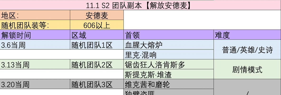 魔兽单人进入匹配副本的技巧是什么？如何避免组队？  第1张