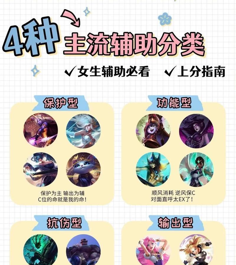 如何向朋友介绍擅长的英雄联盟？有哪些要点？  第1张