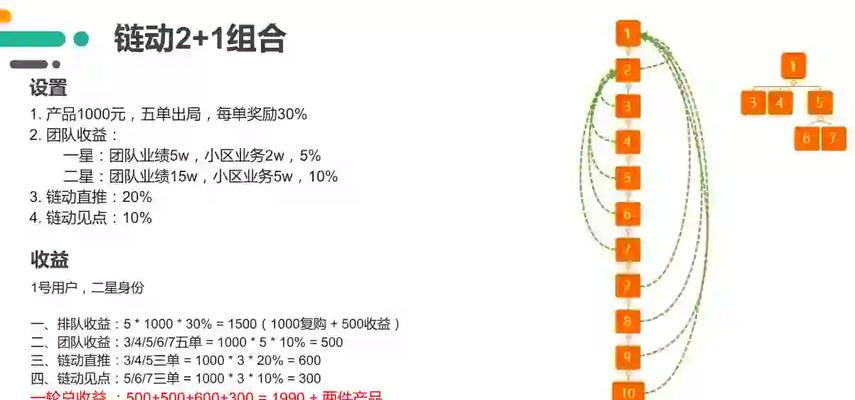订单制作武器的流程是什么？成功率高吗？  第1张