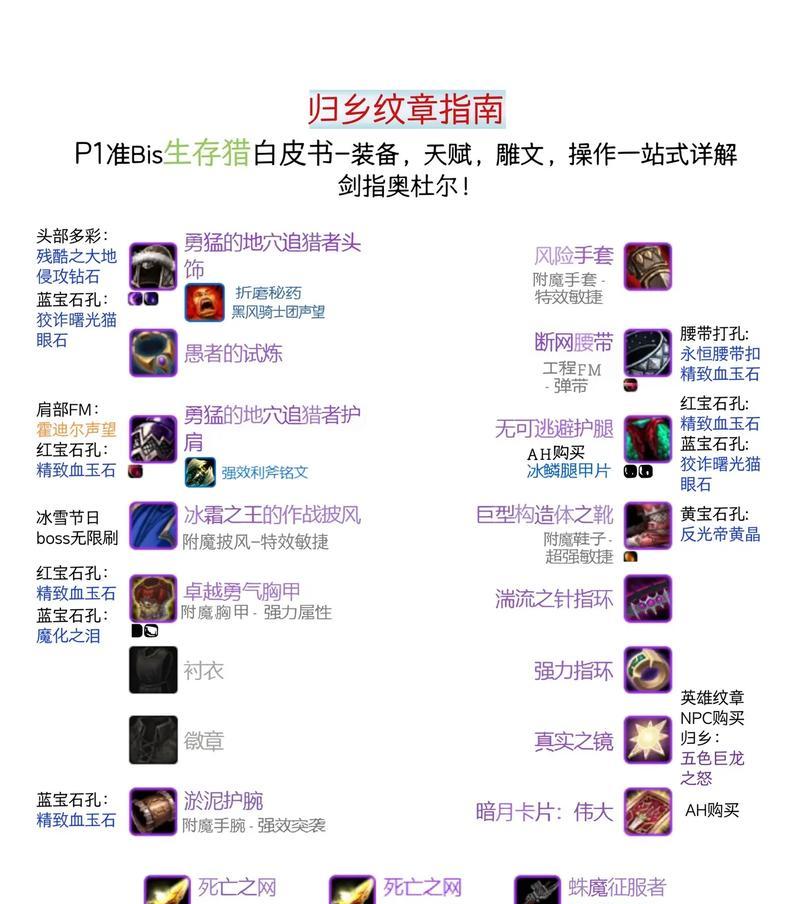 魔兽大灾变装备获取途径有哪些？  第3张