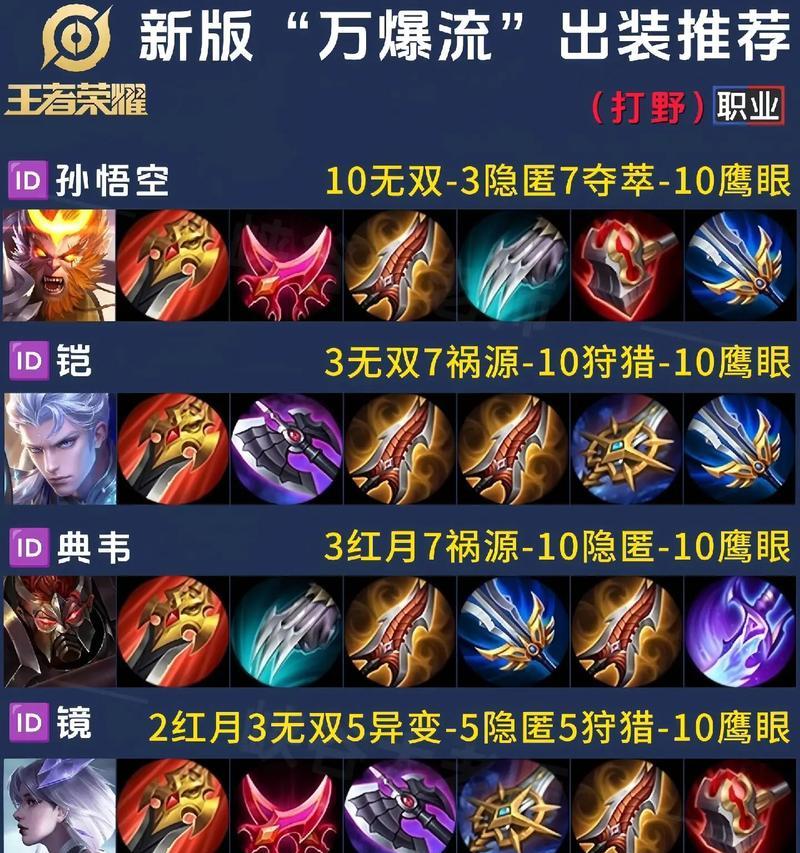 王者荣耀预设出装的方法是什么？预设出装有哪些优势？  第1张