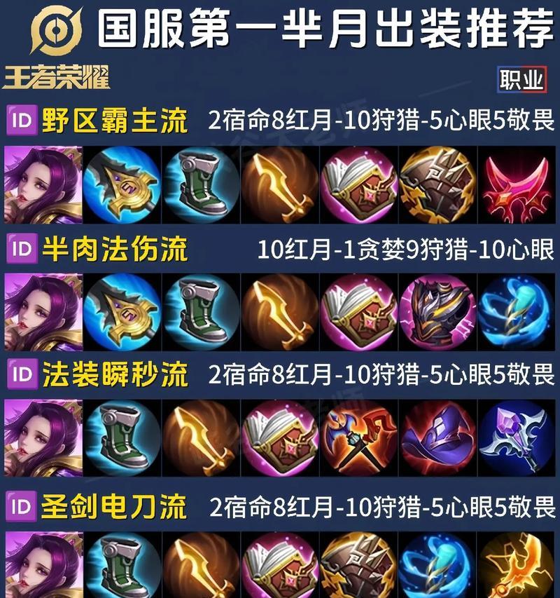 王者荣耀预设出装的方法是什么？预设出装有哪些优势？  第2张