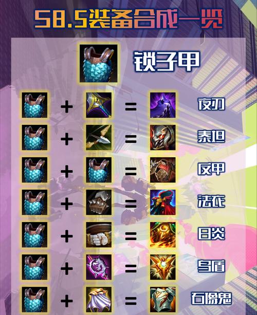为何英雄联盟中装备选择不以价格为准？装备选择有哪些技巧？  第2张