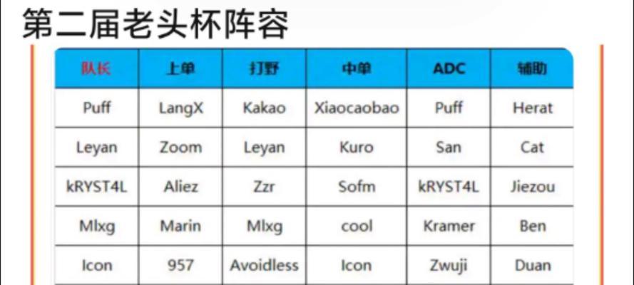 老头杯赛制规则有哪些要点？  第1张