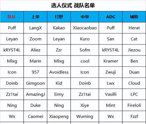 老头杯赛制规则有哪些要点？  第2张