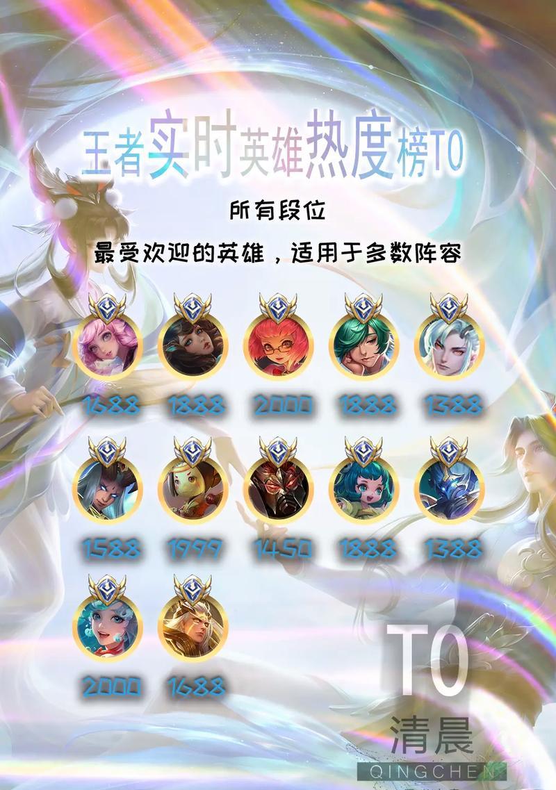 王者荣耀目前的火爆程度如何？  第1张