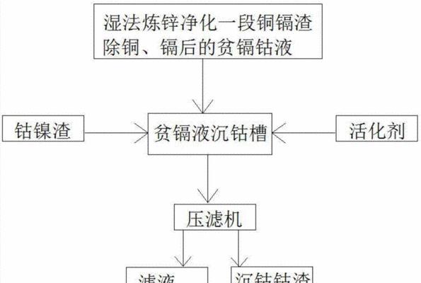 辐射4中水域净化的方法是什么？  第1张