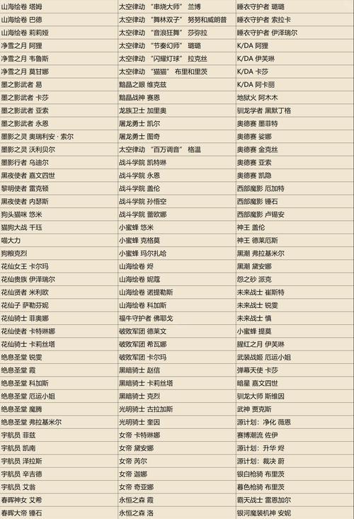 英雄联盟消费直赠领取条件是什么？  第2张