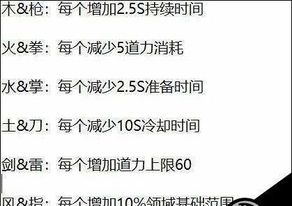 鬼谷八荒中悟道剑魂的获取方式是什么？  第3张