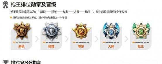 cf排位赛的技巧有哪些？  第3张