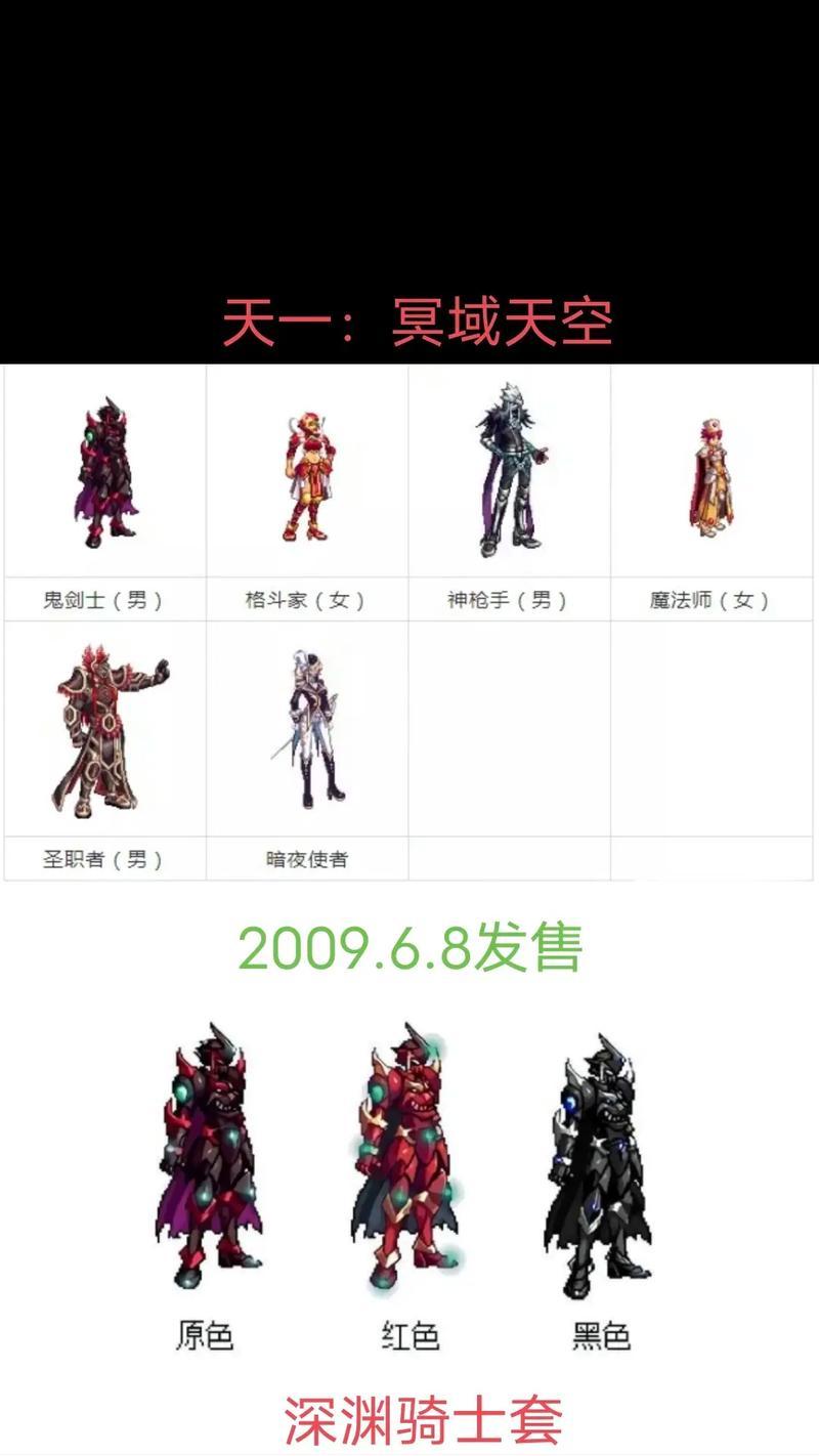 DNF中如何获得天空套？获取天空套的途径有哪些？  第2张