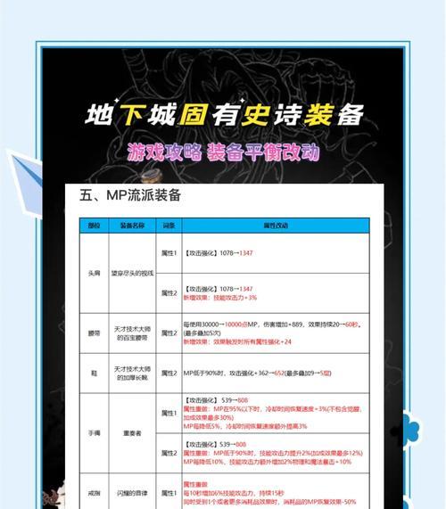 地下城游戏运行最低配置要求是什么？  第3张