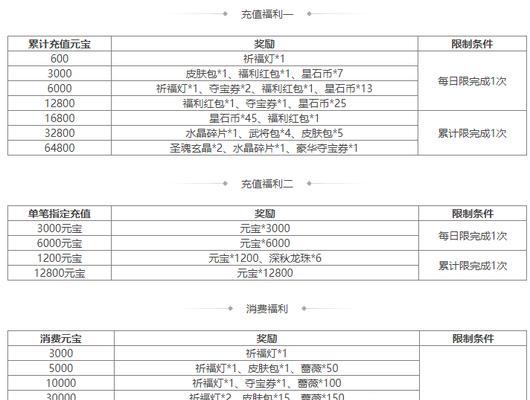 三国杀5月份半价活动详情是什么？  第3张
