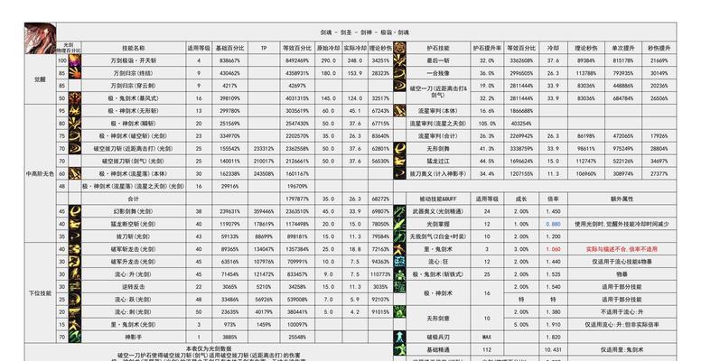剑魂谜题模式如何通关？过关的秘诀是什么？  第3张