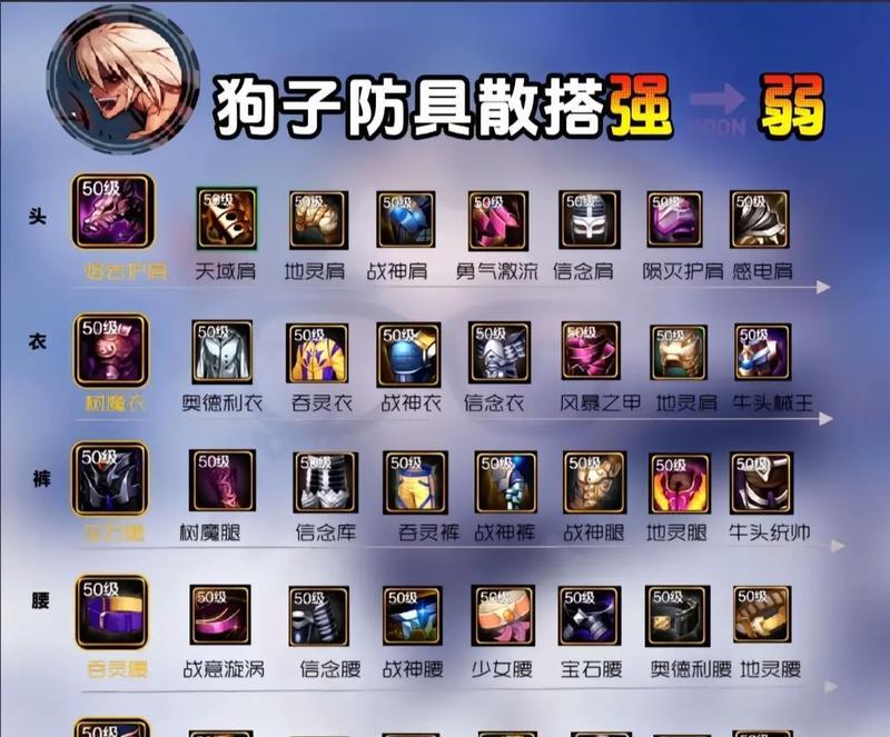 2017dnf的玩法是什么？有哪些新手指南？  第1张
