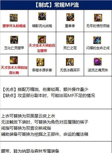 DNF中光兵的双气息是什么意思？  第1张