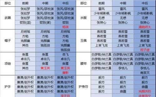 魔域沉霜装备搭配建议是什么？如何选择合适的装备？  第1张