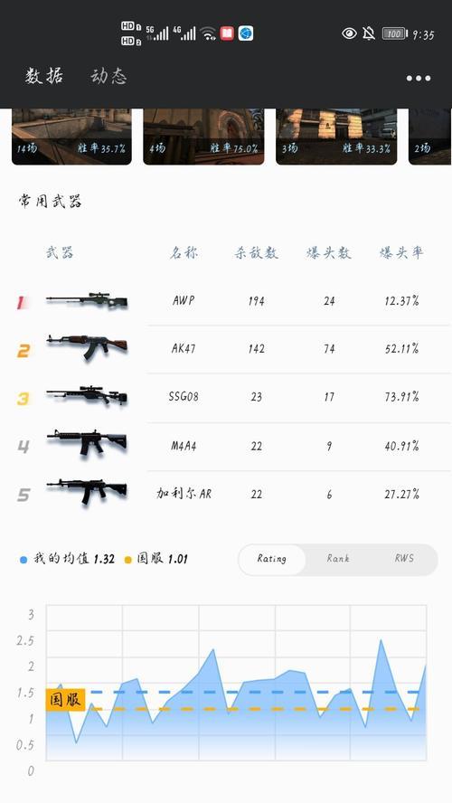 完美世界cs单挑数据怎么看？如何查看个人单挑数据？  第2张